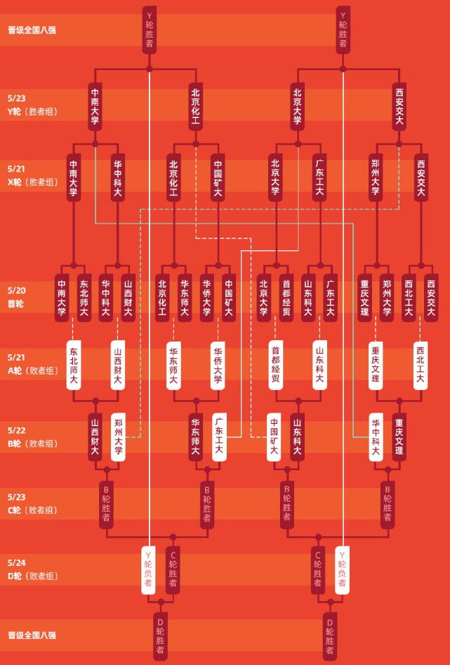 南宫娱乐-2020年CBA联赛赛程揭晓，CUBA联赛将于7月20日开幕_