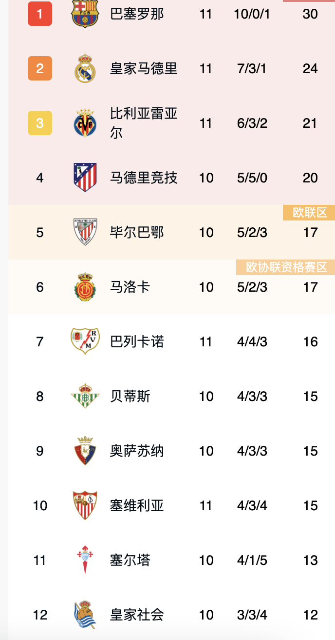 南宫娱乐-皇家马德里再次大胜，领跑积分榜