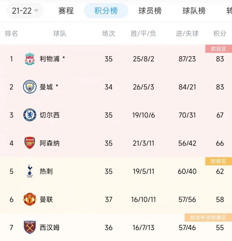 热刺击败对手，保持积分榜前四位置