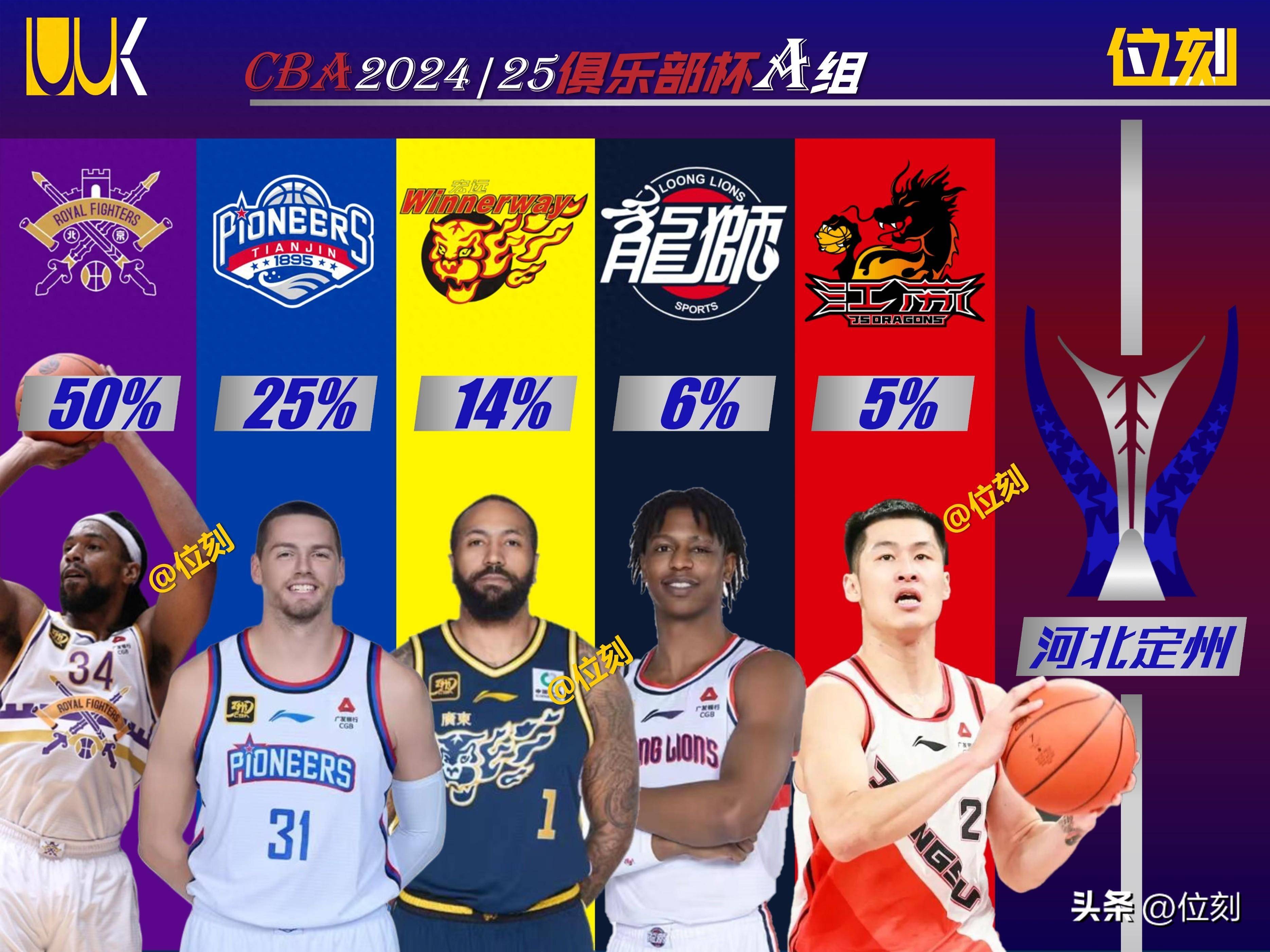 北控队备战天津，外援核心发挥关键时刻奠定胜局
