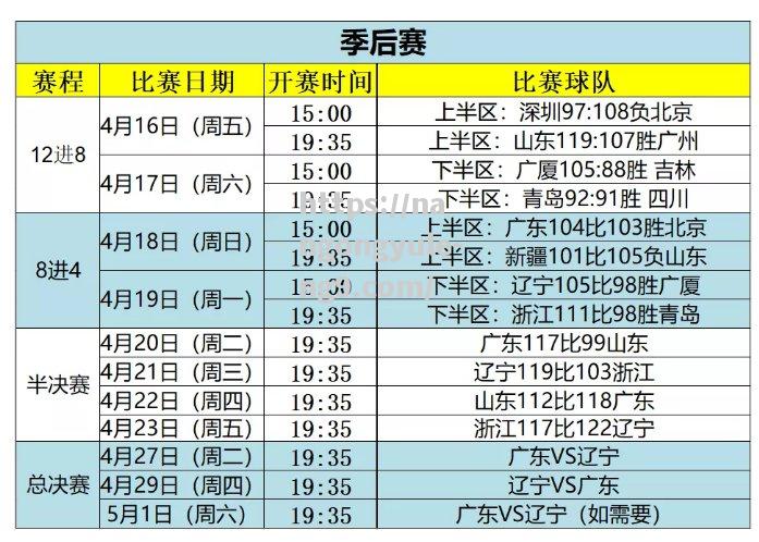 南宫娱乐-辽宁男篮CBA赛程公开，球队备战热身赛迎战一线豪强_辽宁男篮20202021赛季cba联赛常规赛第二阶段赛程