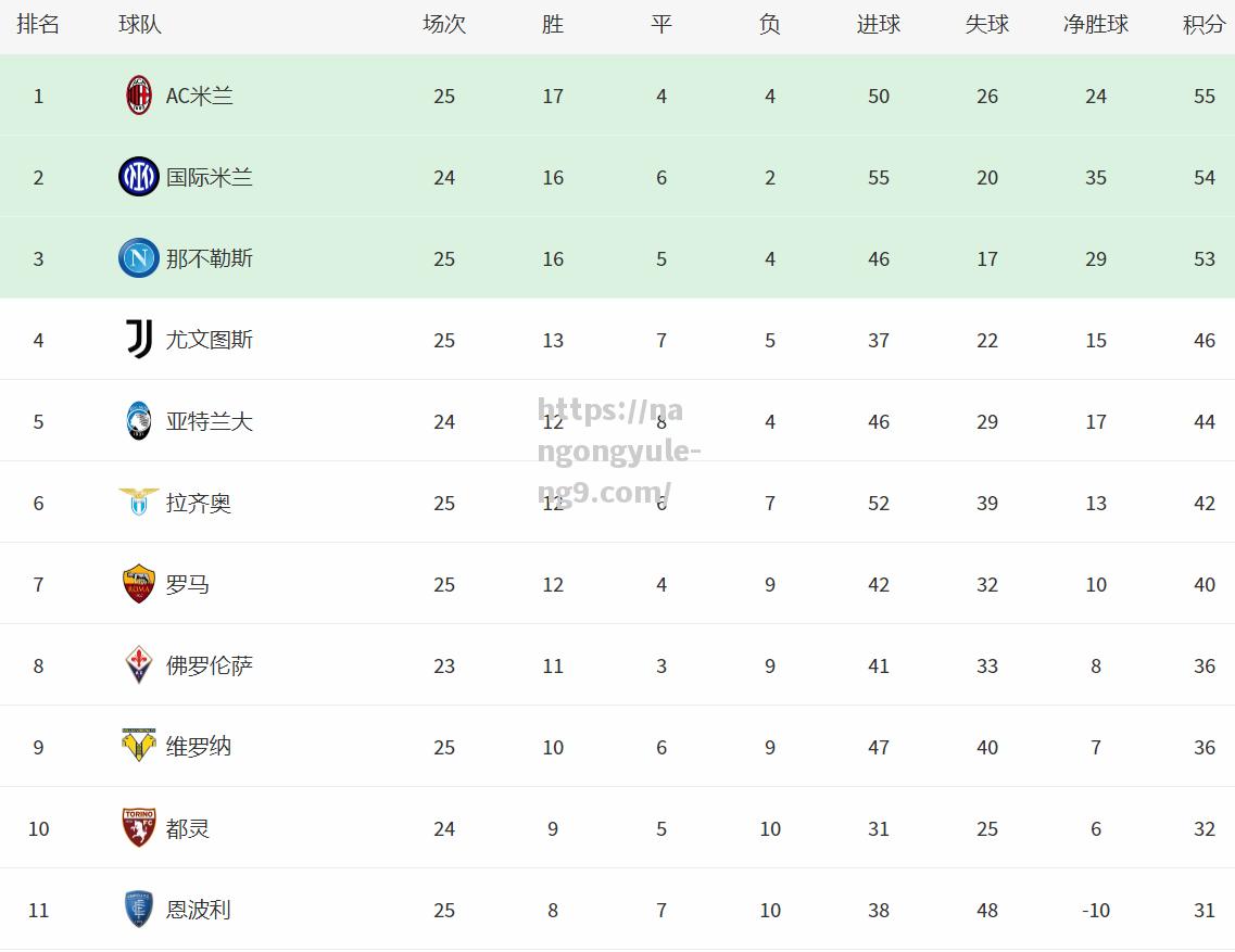 南宫娱乐-AC米兰绝杀尤文图斯，意甲积分榜领先优势扩大_
