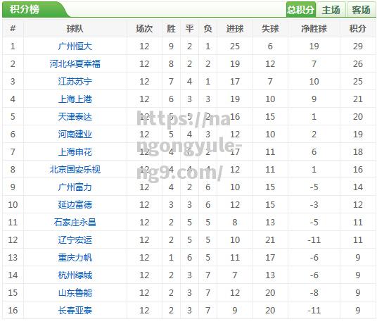 南宫娱乐-石家庄永昌主场战平建业，积分榜排名继续领跑