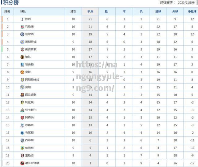 南宫娱乐-莱斯特城与曼城踢平，稳坐积分榜前列