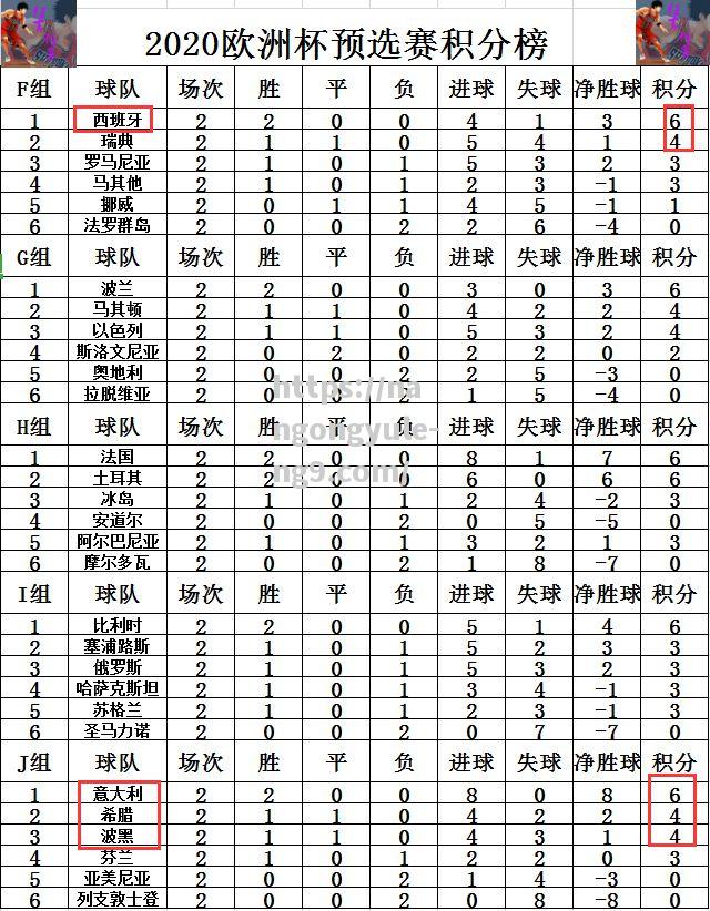荷兰逆转击败挪威，登顶小组积分榜