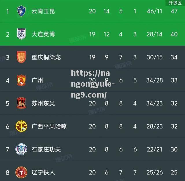 捷克大胜白俄罗斯，积分榜排名高居榜首