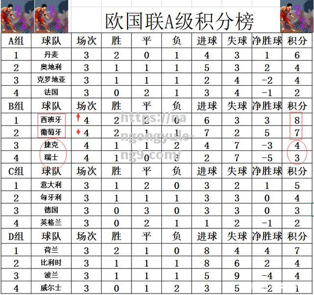 欧国联比赛新赛季开启，球队实力较量