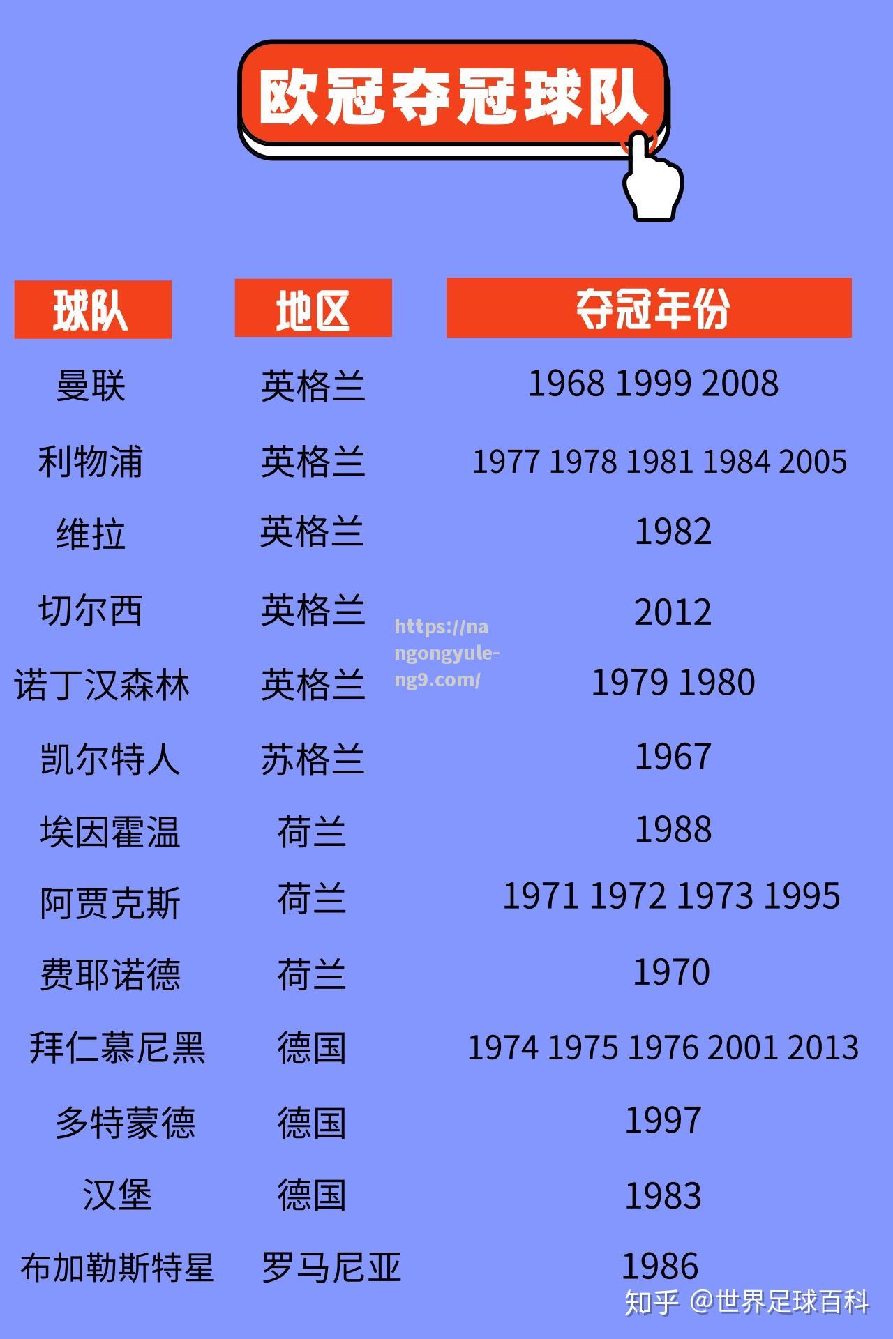 欧冠决赛战队名单公布