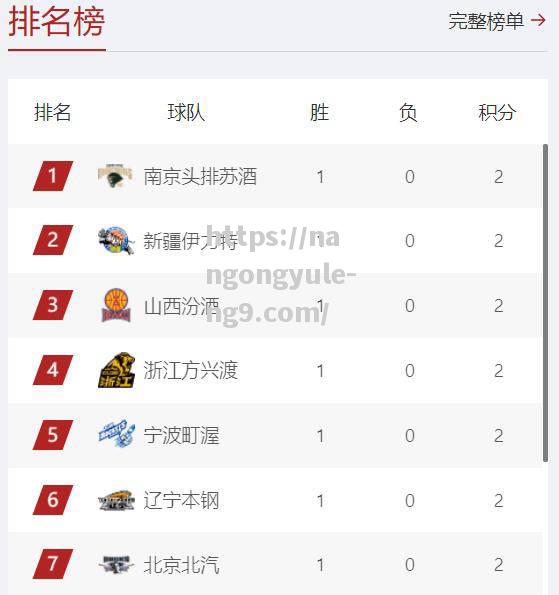 尤文图斯积分榜领先，实力不可小觑