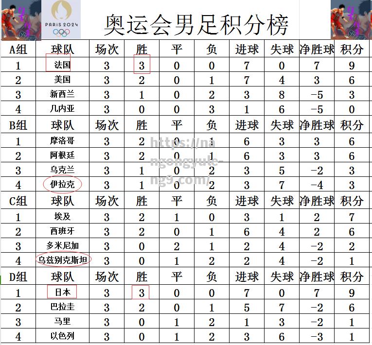 亚洲足球职业赛事中的积分排名