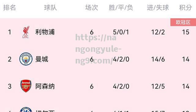 曼城连续两轮失利，争冠形势岌岌可危