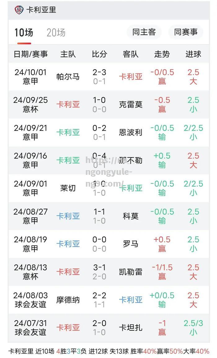 雷恩特客场击败卡利亚里，豪取三分