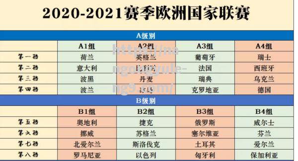 欧洲联赛的赛程安排受到关注