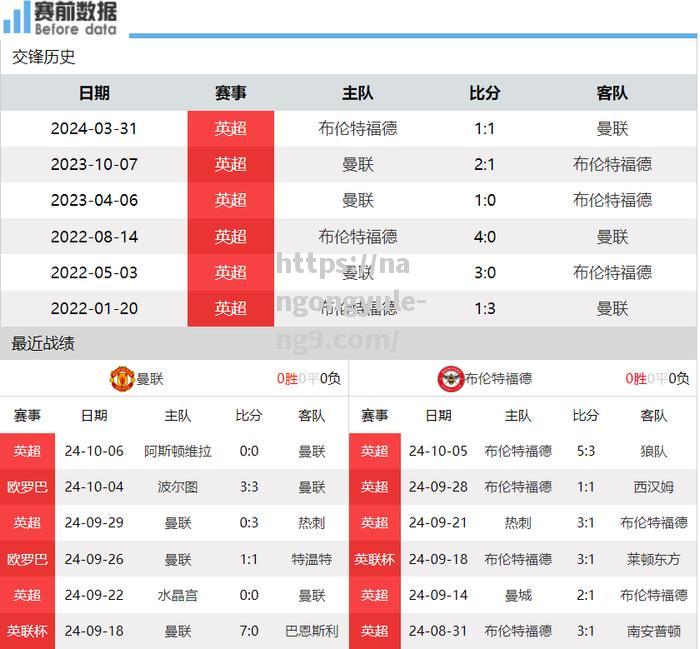 南宫娱乐-曼联主场竞争复杂，求稳战略调整