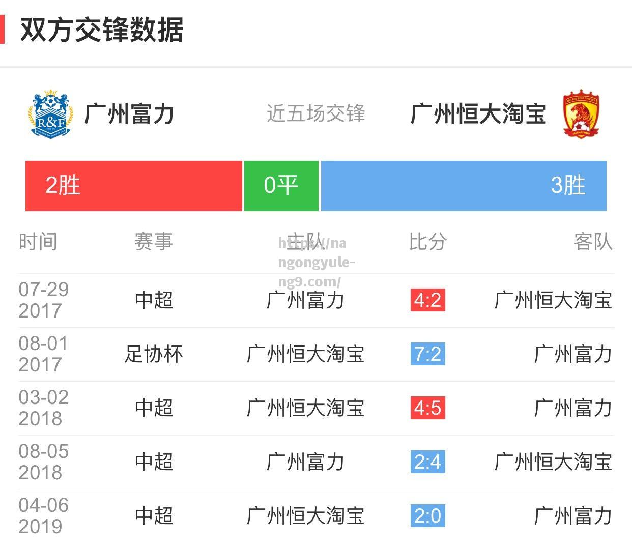 南宫娱乐-广州德比战，富力击败恒大晋级