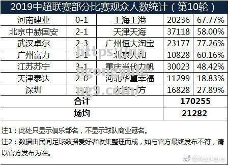 南宫娱乐-苏宁客场惨败，中超排名下滑