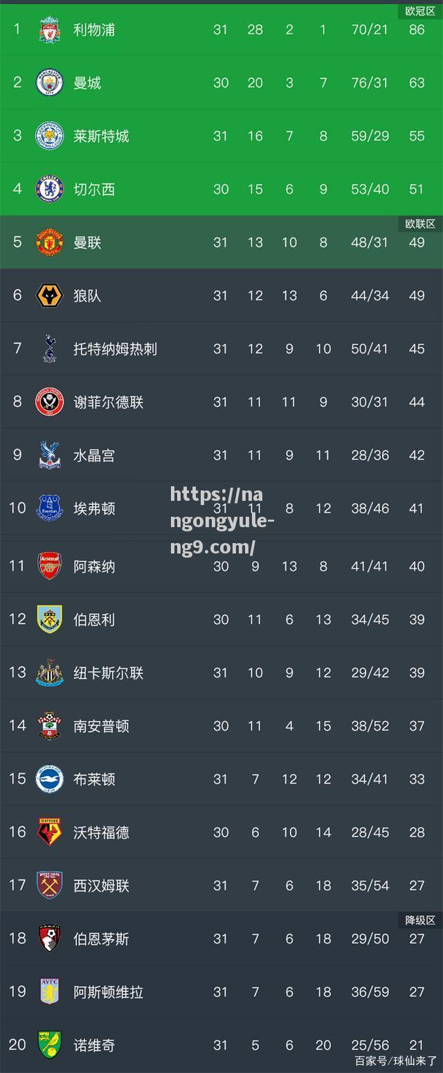 南宫娱乐-曼联主场大胜，积分持续攀升