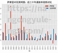 萨摩亚队全力应对瓦努阿图对手