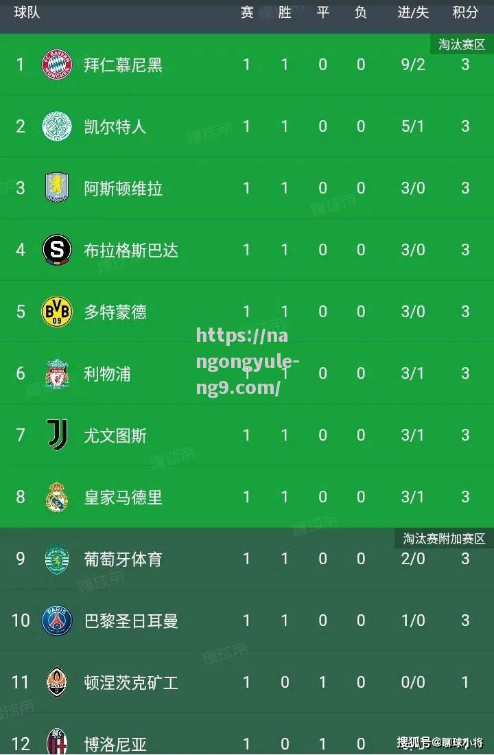 曼城取得绝地逆转，领跑小组积分榜